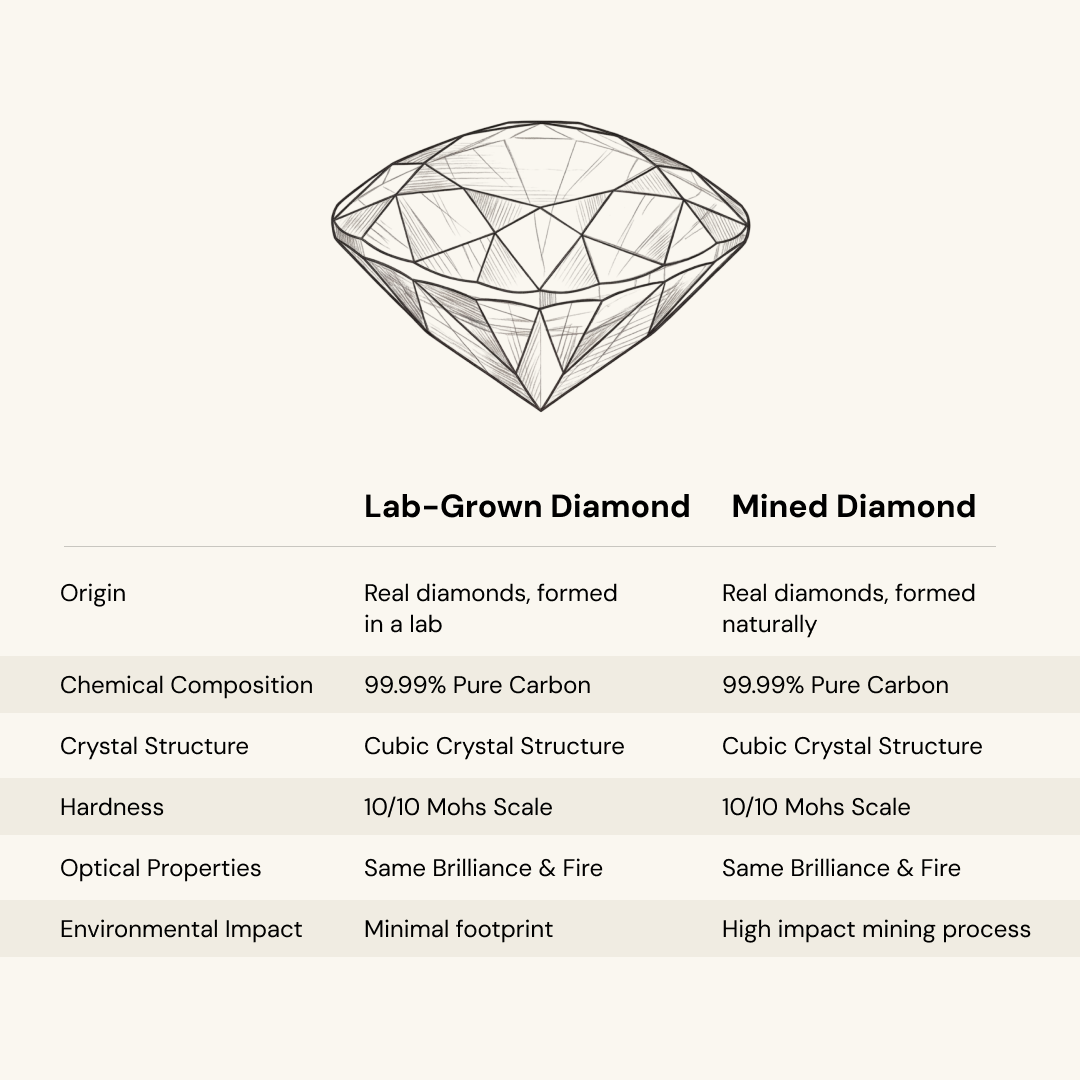 Lab-Grown Diamond Tennis Bracelet