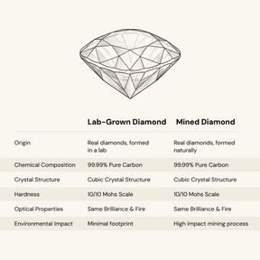 Lab-Grown Diamond Tennis Bracelet